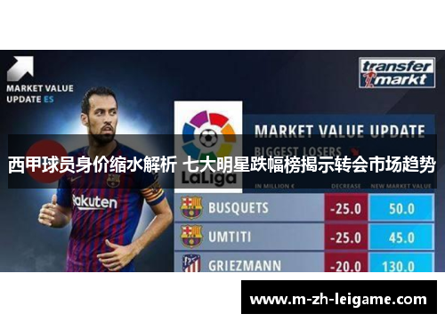 西甲球员身价缩水解析 七大明星跌幅榜揭示转会市场趋势 西甲球员身价缩水解析 七大明星跌幅榜揭示转会市场趋势