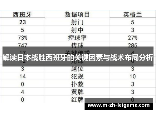 解读日本战胜西班牙的关键因素与战术布局分析