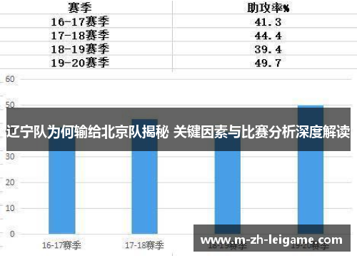 辽宁队为何输给北京队揭秘 关键因素与比赛分析深度解读