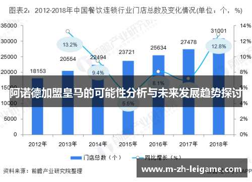 阿诺德加盟皇马的可能性分析与未来发展趋势探讨
