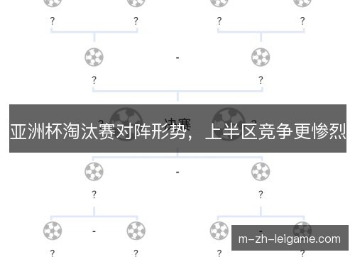 亚洲杯淘汰赛对阵形势，上半区竞争更惨烈